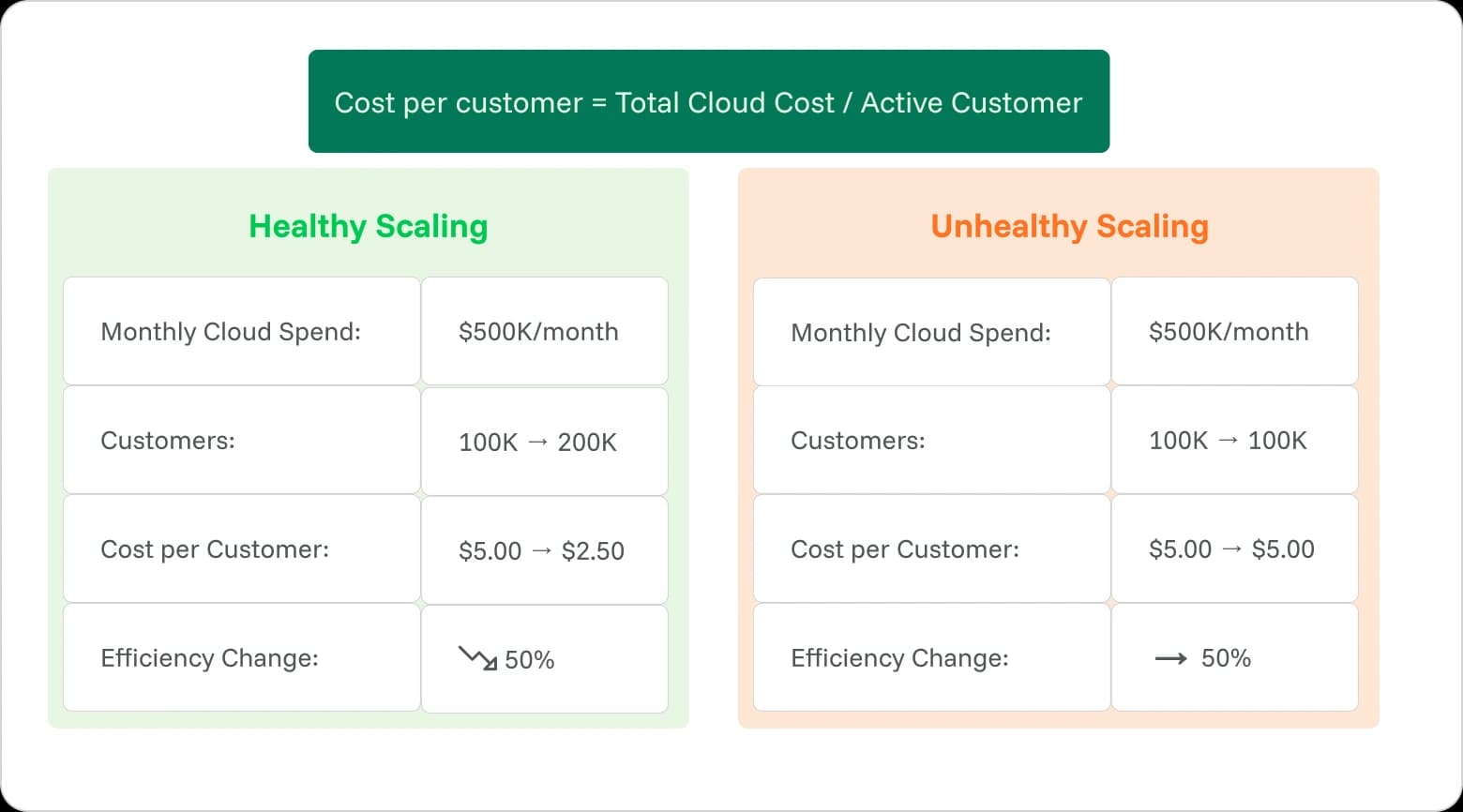Unit Economics Formula