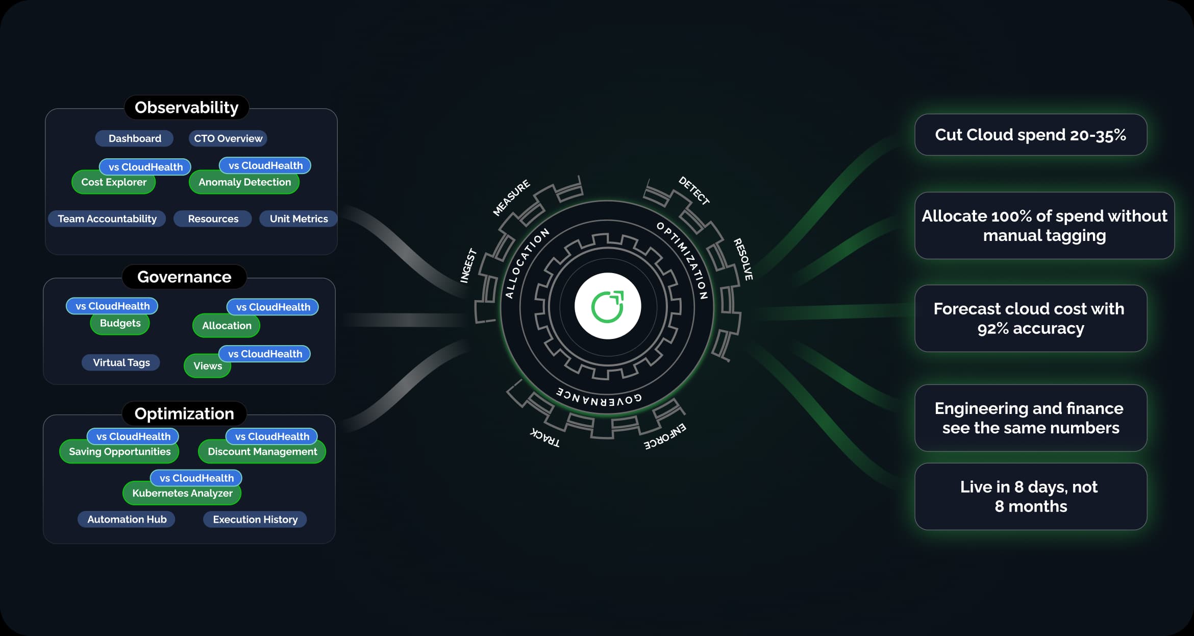 Opslyft vs CloudHealth