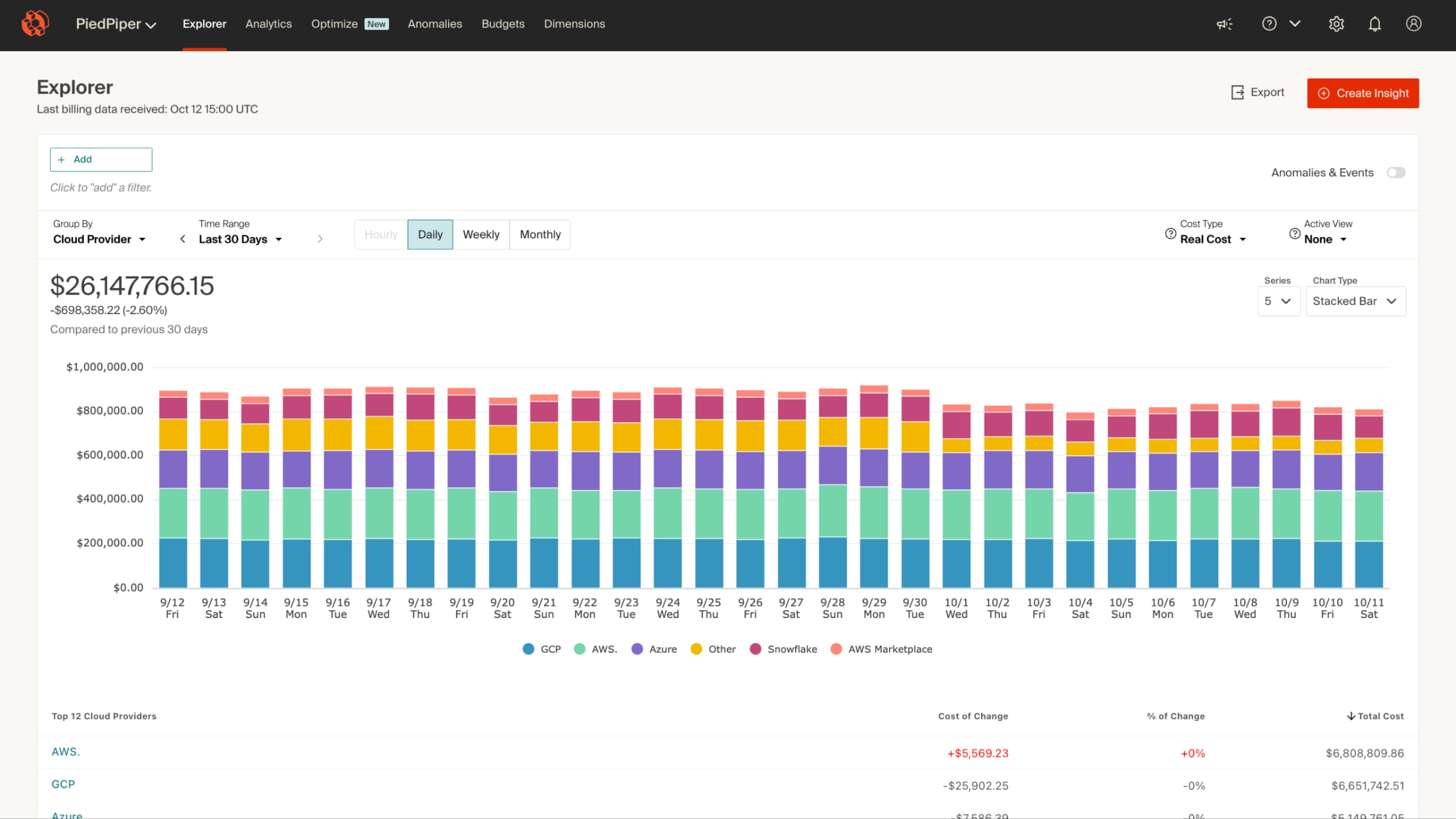 CloudZero Cost Explorer interface