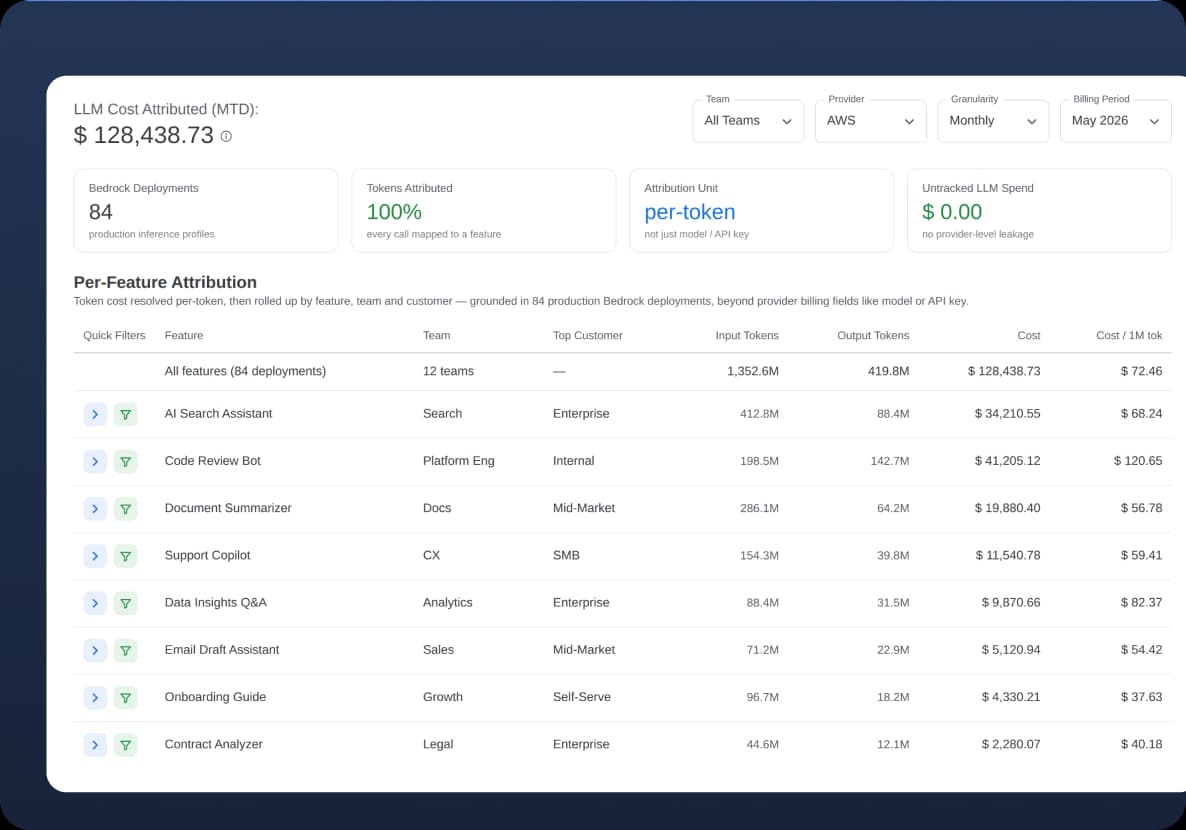 Opslyft LLM cost attribution dashboard with per-token unit economics