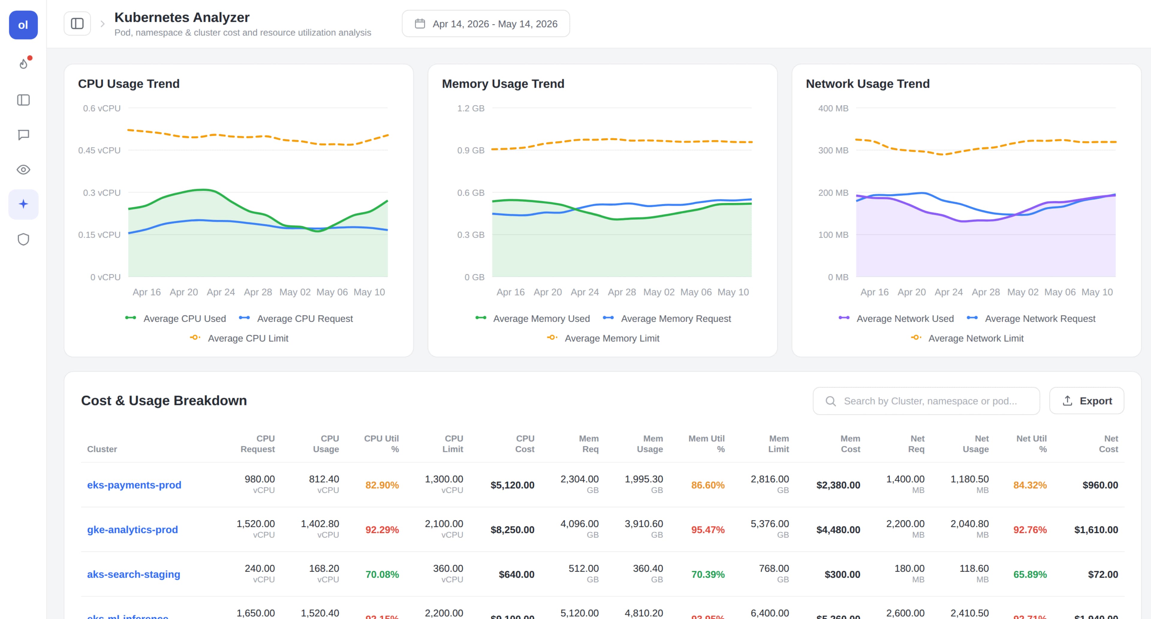 Opslyft Kubernetes Analyzer interface